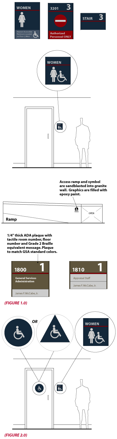 ADA and codes Examples