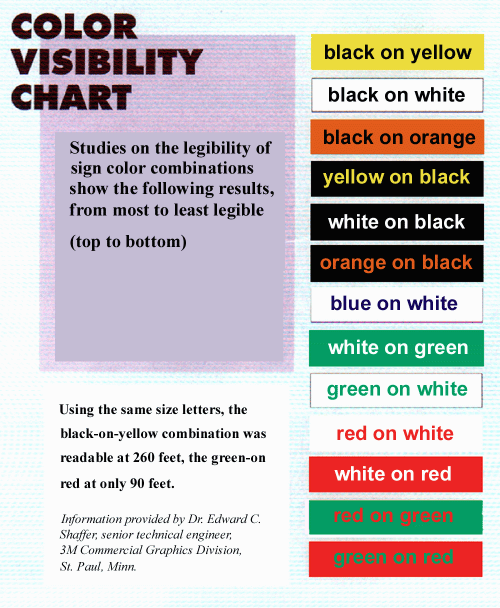 Letter Height Visibility Chart